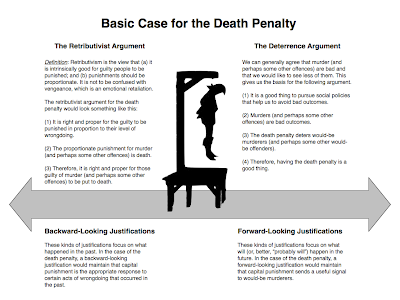 Thesis for death penalty essay